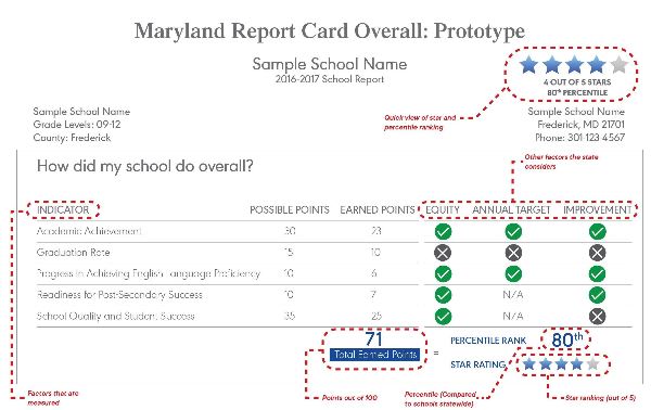 Maryland Report Card Prototype